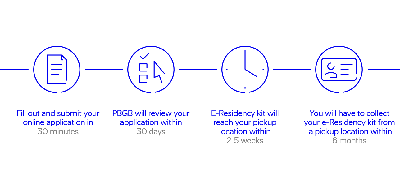 Application Status & Timeline – Knowledge Base