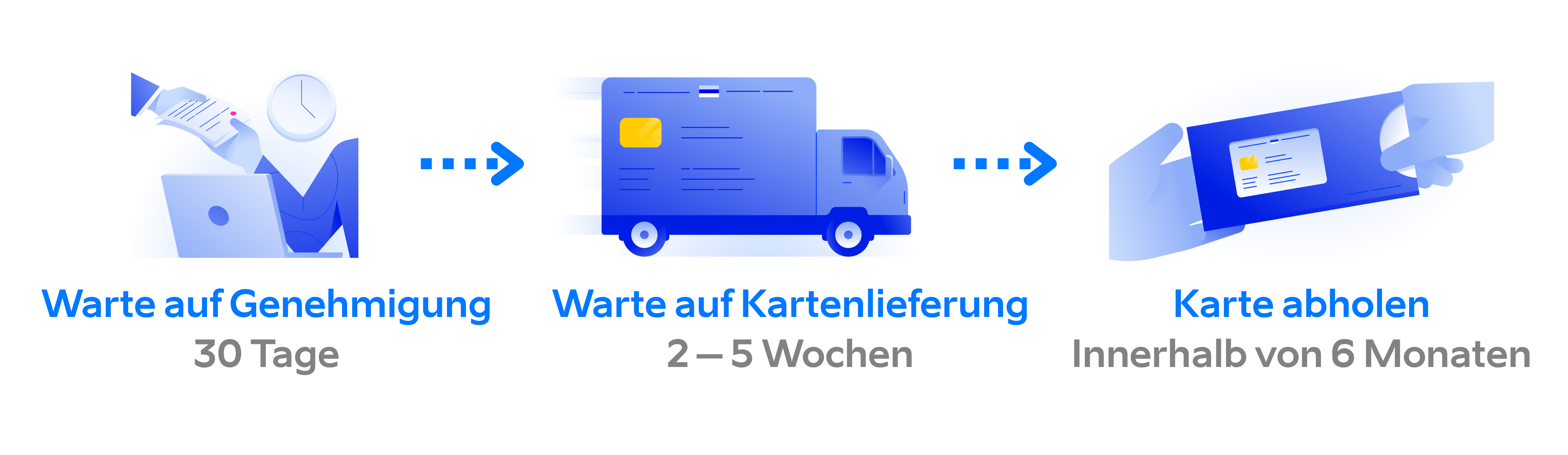 DE - KB process timeline.png