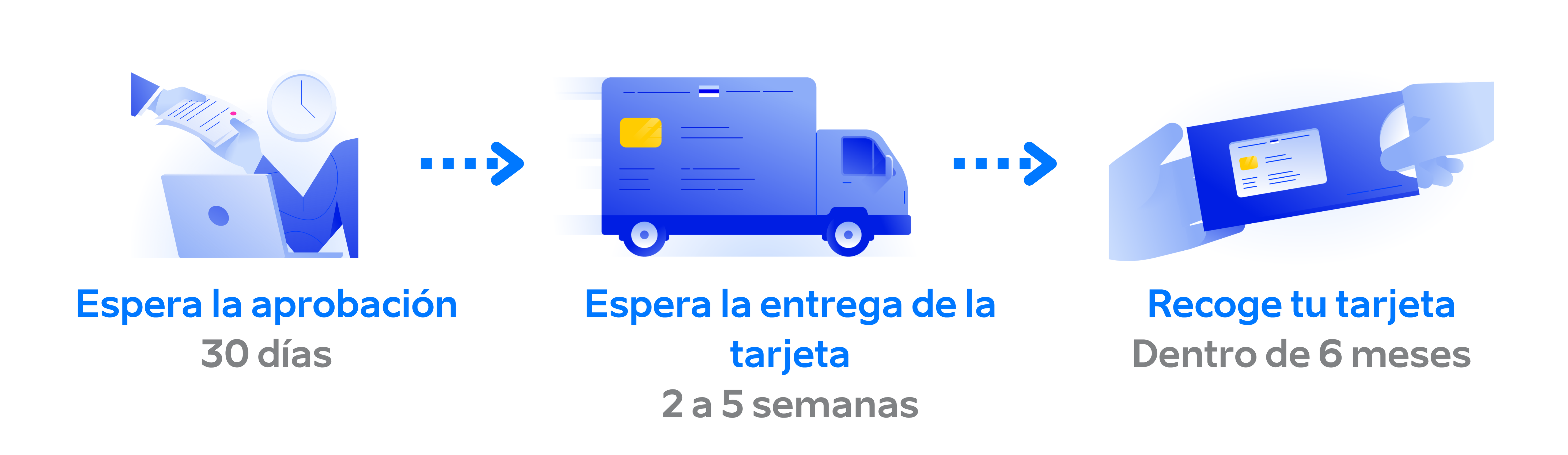 ESP - KB process timeline.png