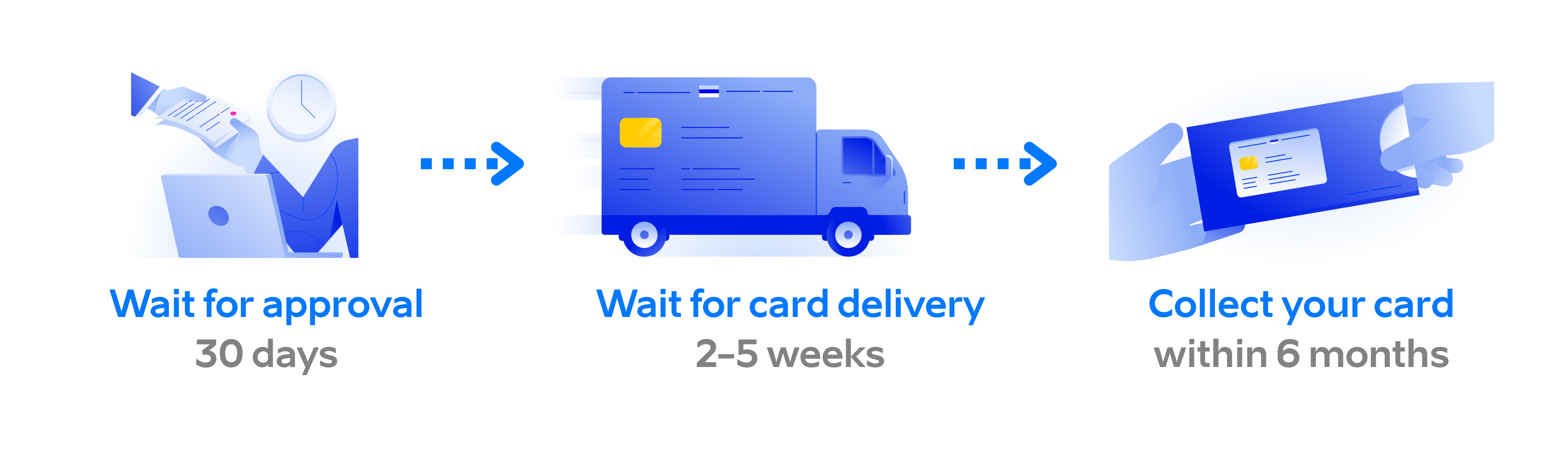 KB process timeline (1).png