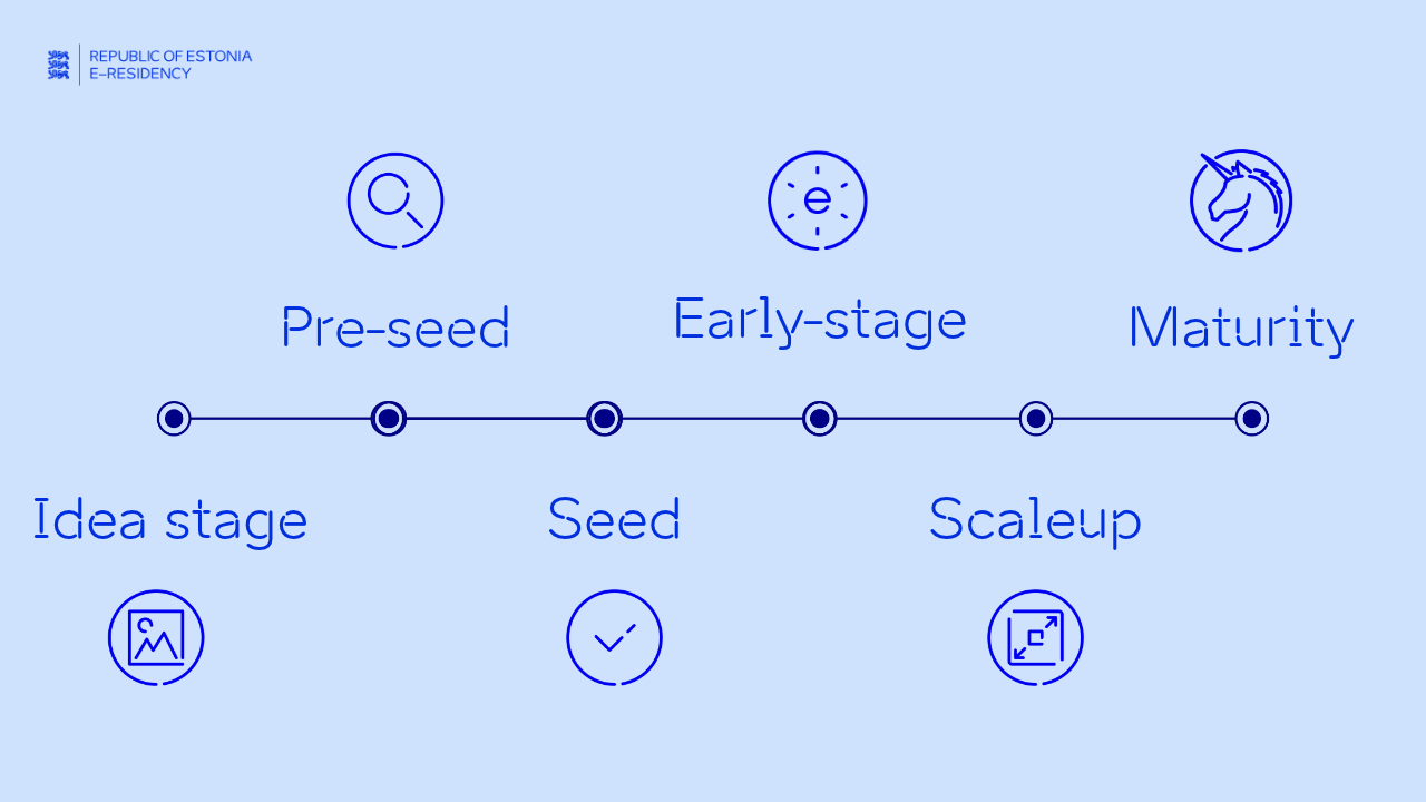 Startup Growth Roadmap (1).png